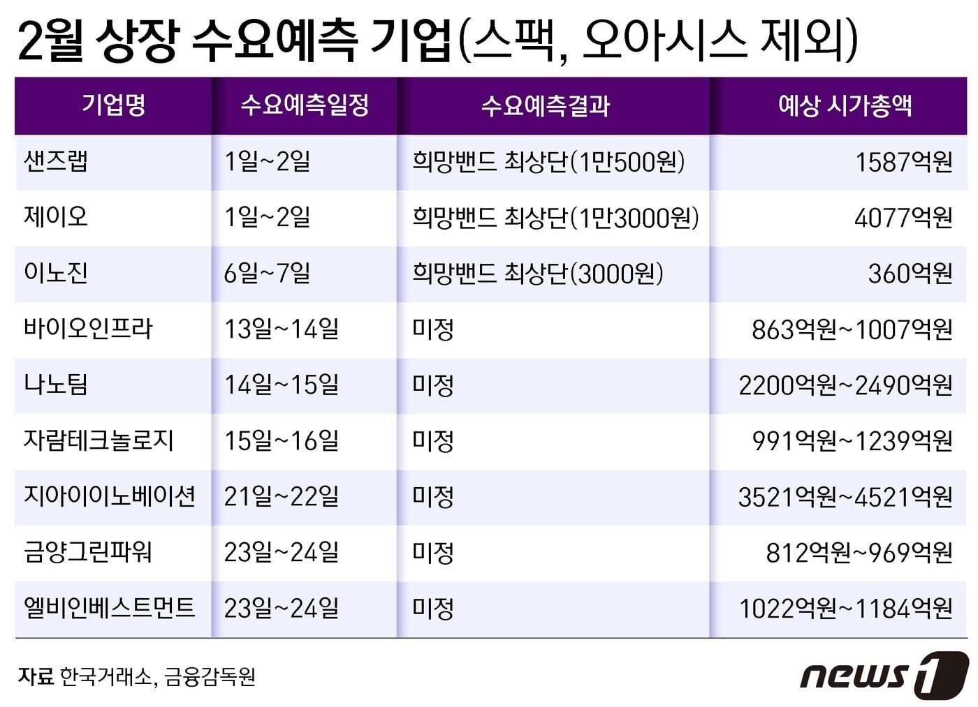본문 이미지 - ⓒ News1 윤주희 디자이너