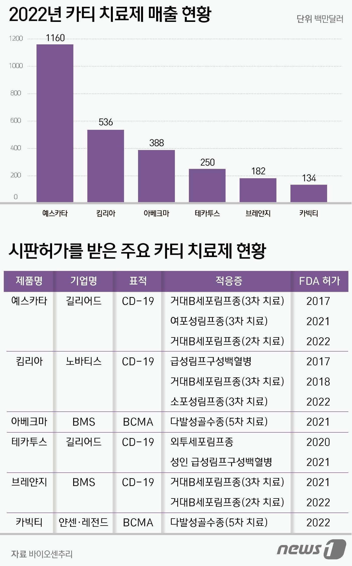 본문 이미지 - ⓒ News1 양혜림 디자이너