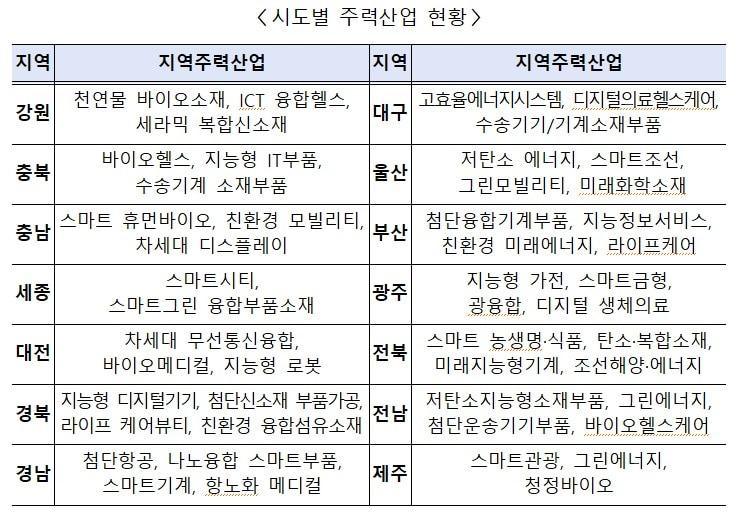 본문 이미지 - (중소벤처기업부 제공)