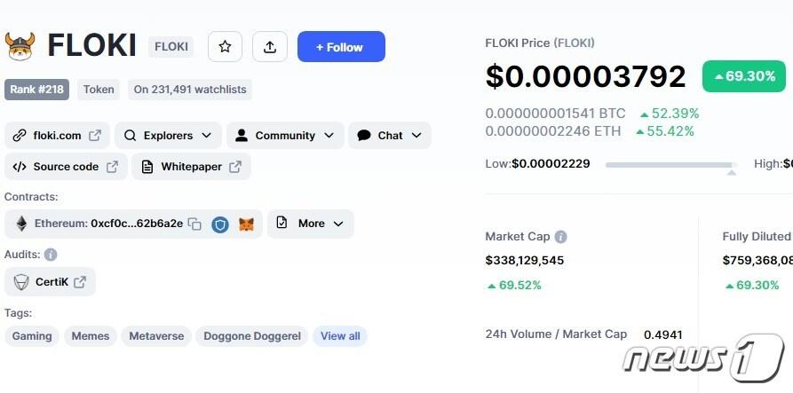 본문 이미지 - 플로키 가격 추이 - 코인마켓캡 갈무리