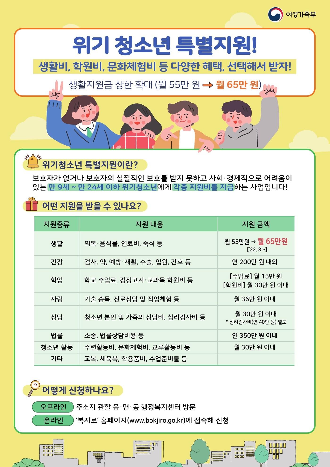 본문 이미지 - 경기도는 올해 학교폭력이나 가정, 경제적 어려움 등으로 고민하는 청소년들을 위해 다양한 청소년 안전망 사업을 하고 있다고 17일 밝혔다.(경기도 제공)