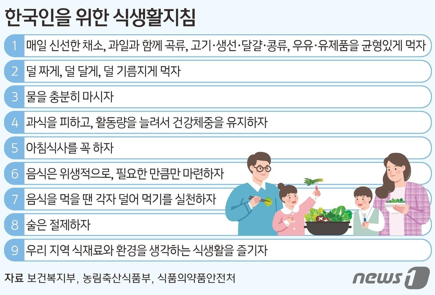 본문 이미지 - ⓒ News1 김초희 디자이너