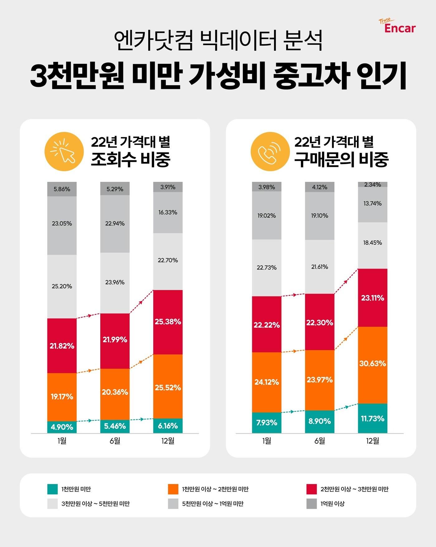 본문 이미지 - (엔카닷컴 제공)