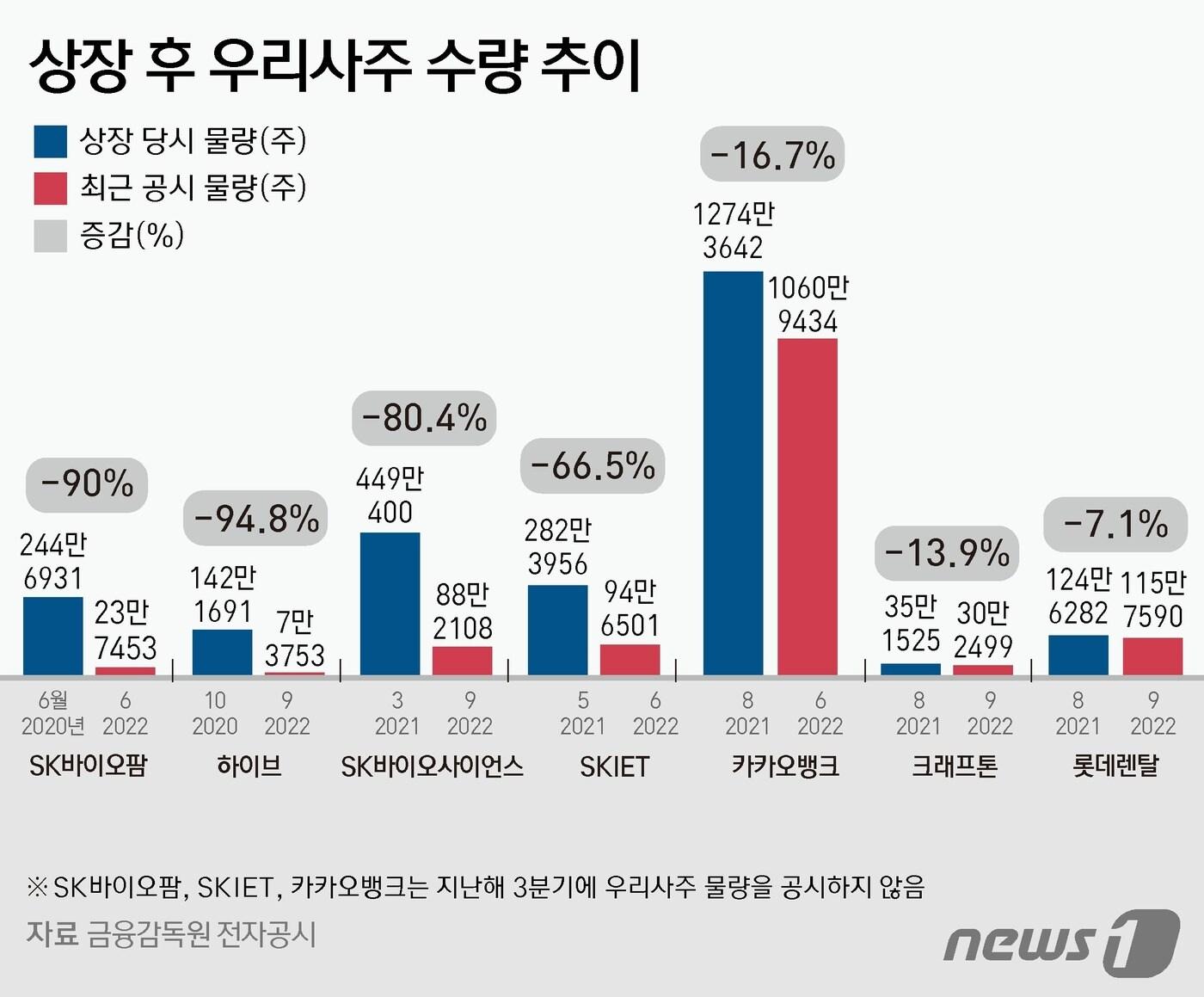 본문 이미지 - ⓒ News1 양혜림 디자이너