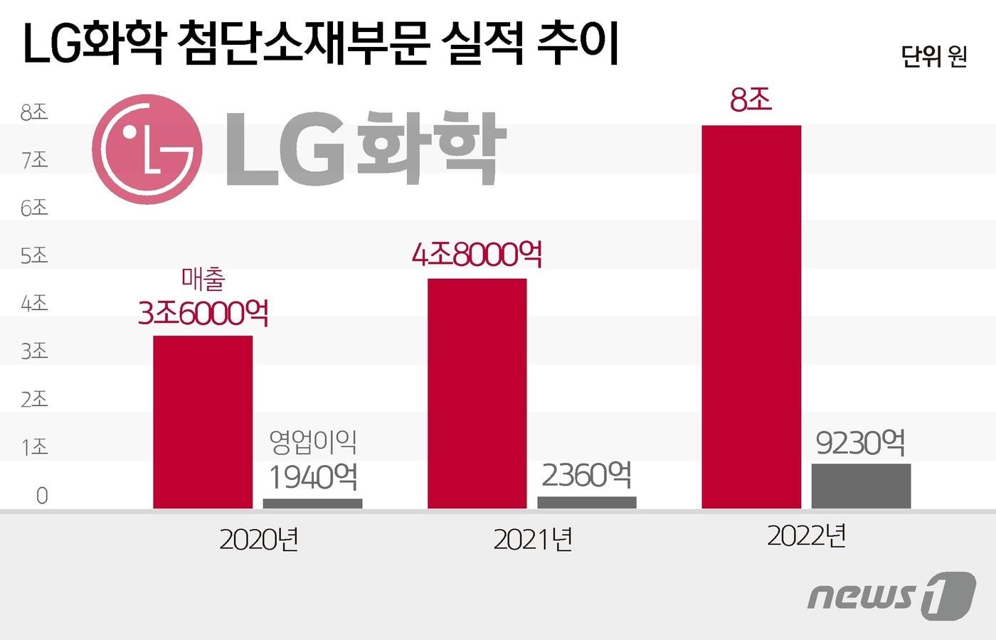 본문 이미지 - ⓒ News1 양혜림 디자이너