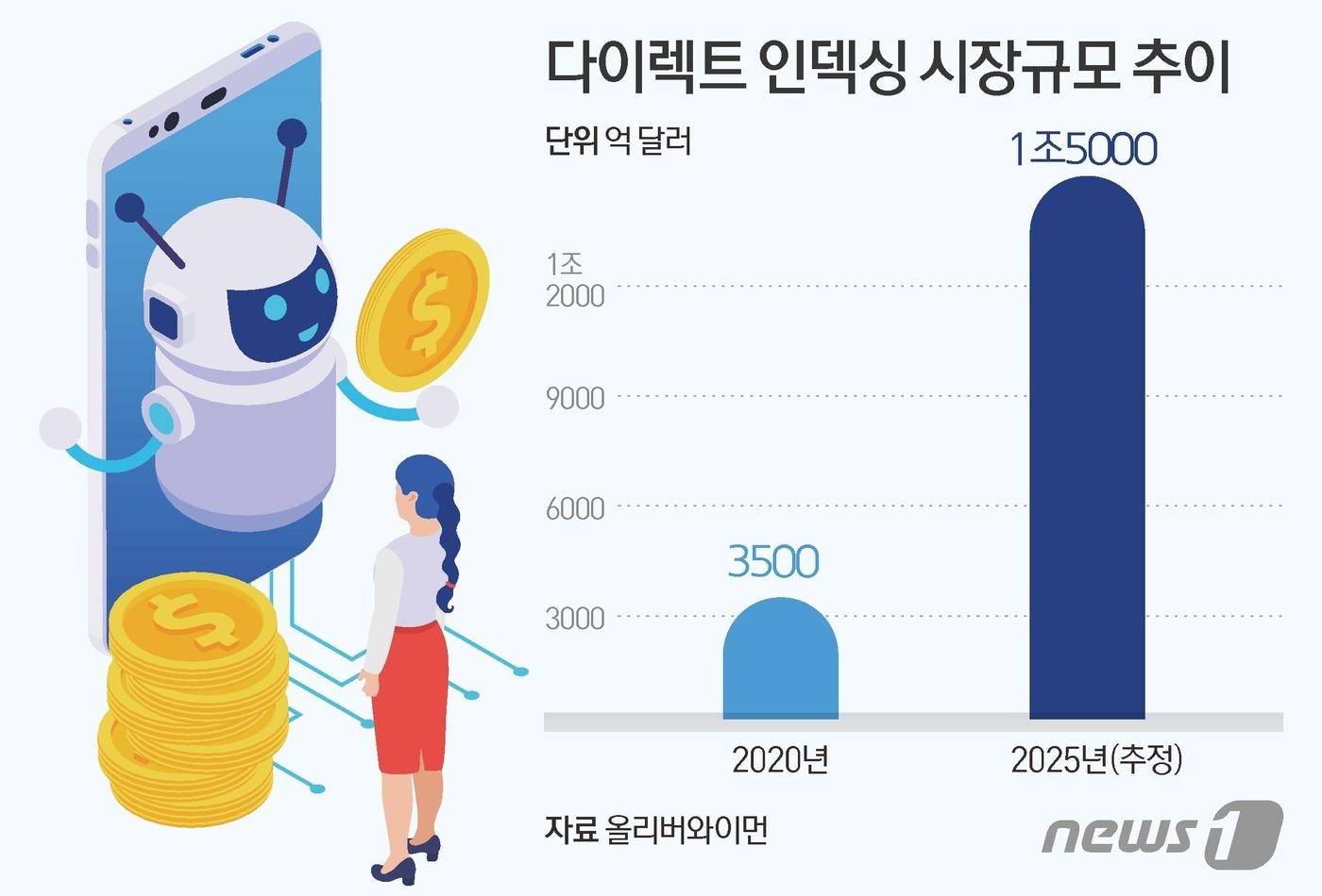 ⓒ News1 김초희 디자이너