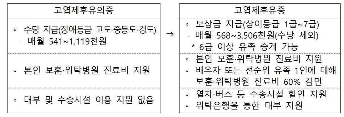 본문 이미지 - (국가보훈처 제공)
