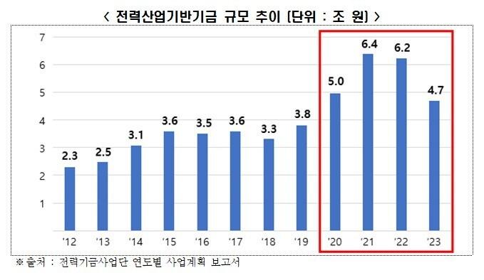 본문 이미지 - (전경련 제공)