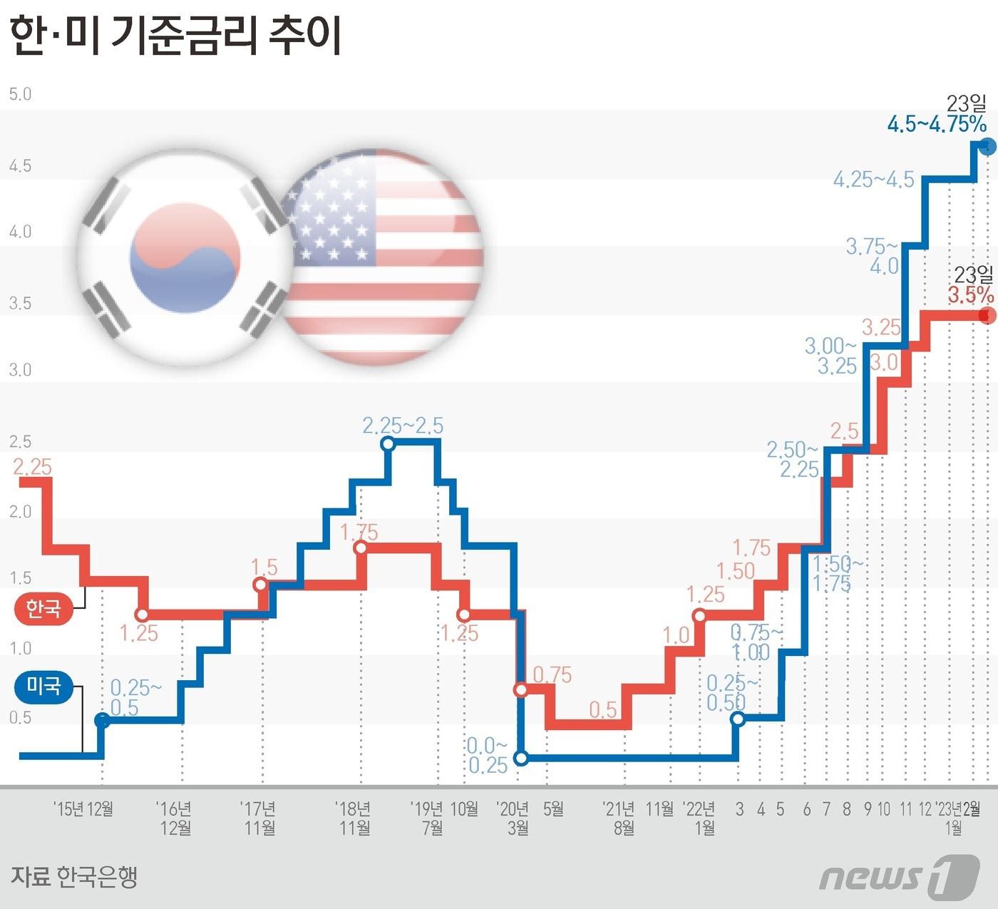본문 이미지 - ⓒ News1 양혜림 디자이너