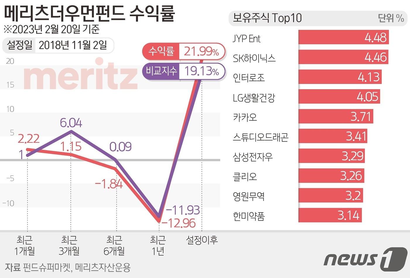 ⓒ News1 김초희 디자이너