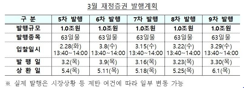 본문 이미지 - (기획재정부 제공)