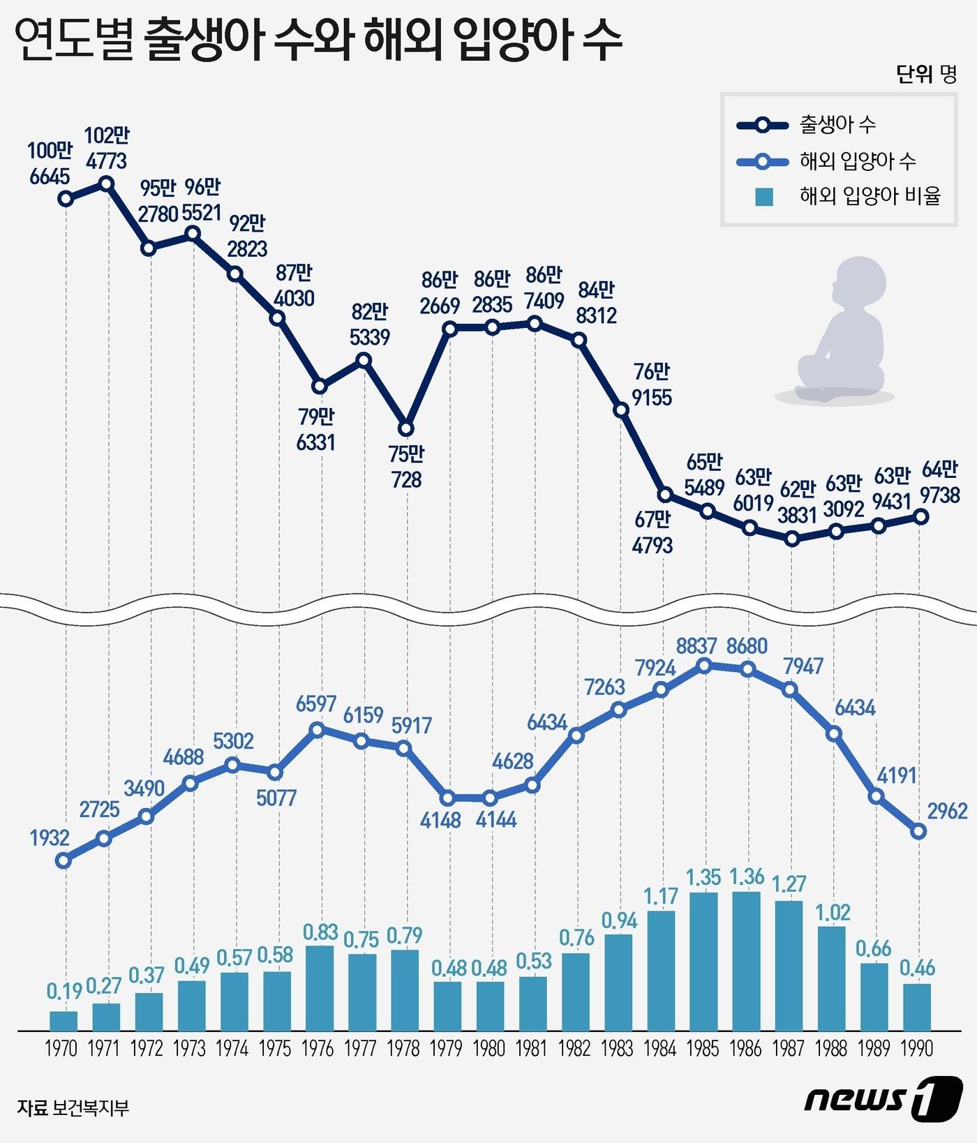 본문 이미지 - ⓒ News1 윤주희 디자이너
