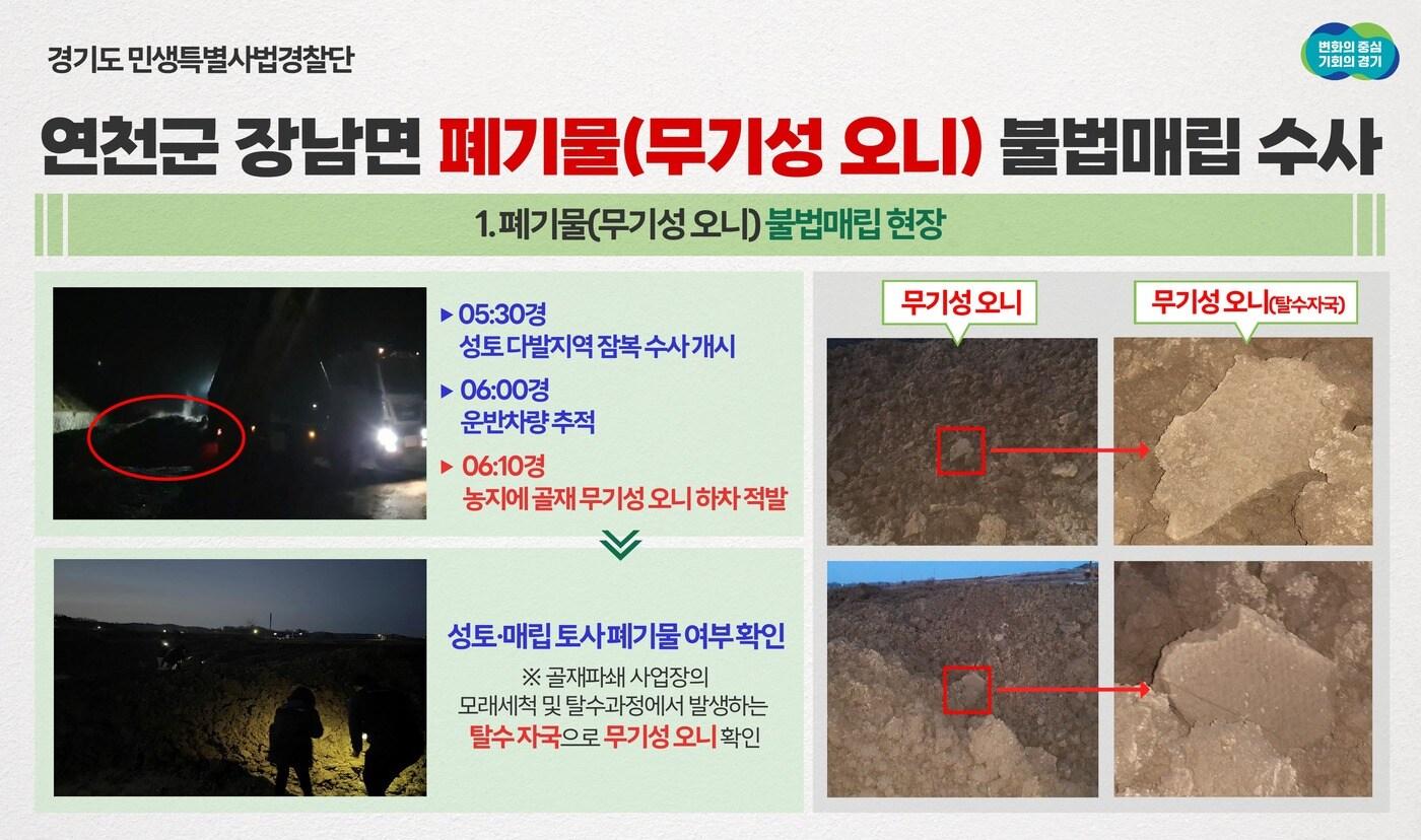 본문 이미지 - 경기도 민생특별사법경찰단은 윤종영 경기도의원(연천)과 지역주민들의 제보에 따라 2월6일부터 연천군과 합동으로 연천군 장남면 일대 불법성토 단속을 펼친 결과, 폐기물(무기성 오니) 불법매립 1건과 비산먼지 억제시설 미설치 8건을 적발했다고 24일 밝혔다.(경기특사경 제공)