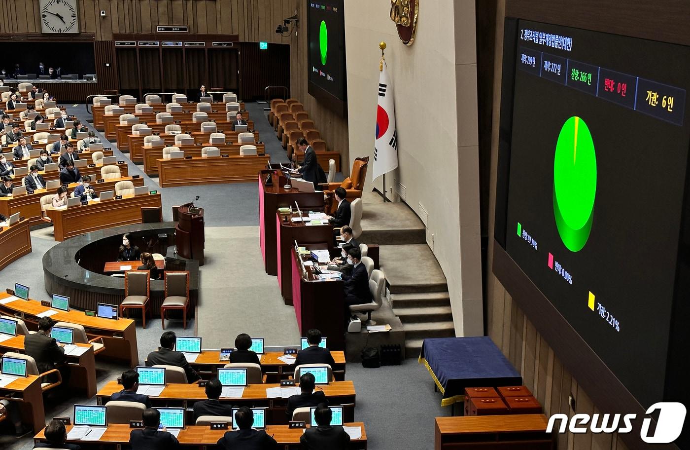 본문 이미지 - 27일 서울 여의도 국회에서 열린 제403회 국회(임시회) 제8차 본회의에서 정부조직법 일부개정법률안(대안)이 재석 272인 중 찬성 266인, 반대 0인, 기권 6인으로 가결되고 있다. 2023.2.27/뉴스1 ⓒ News1 이재명 기자