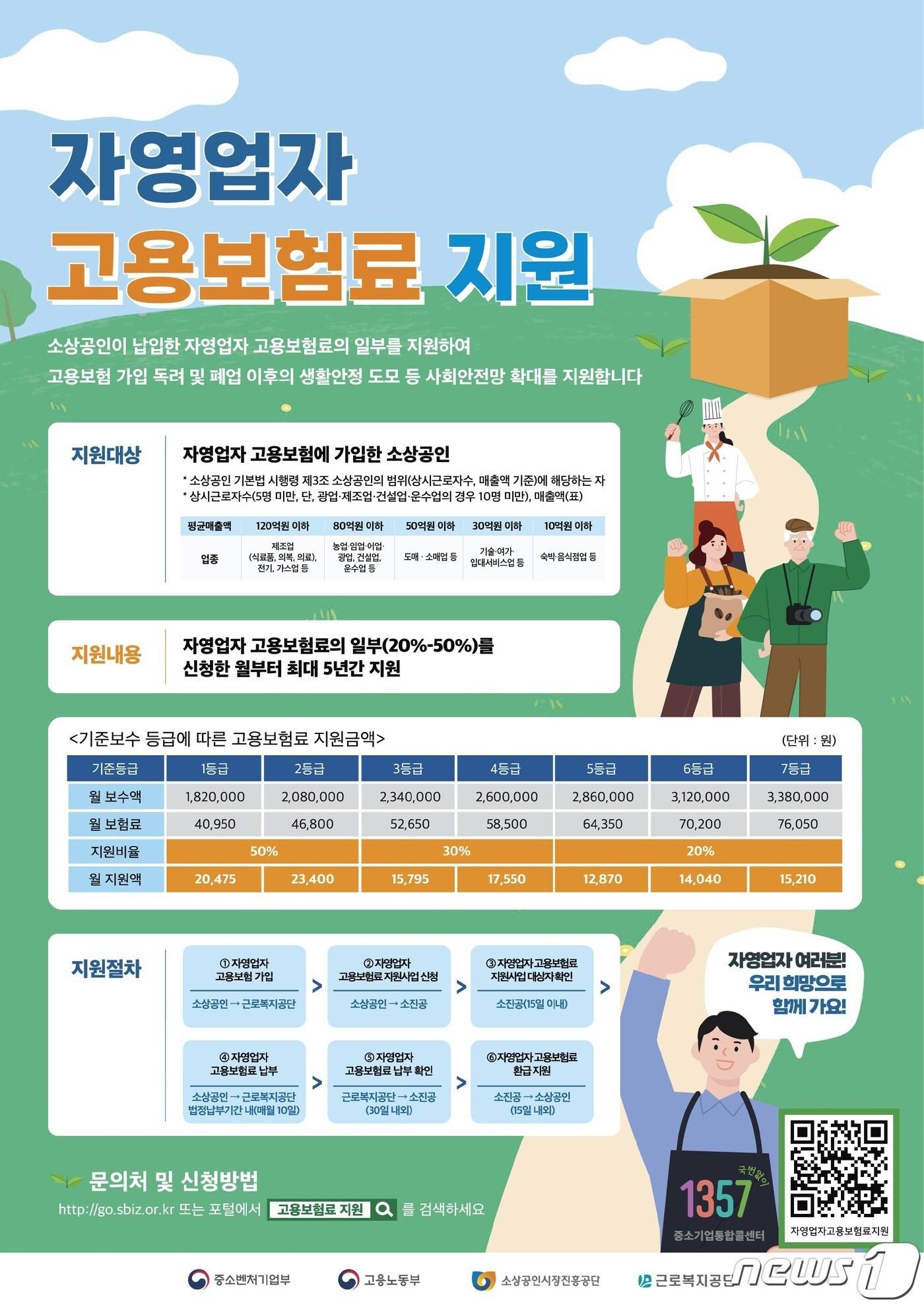 본문 이미지 - 자영업자 고용보험료 지원사업 안내문. &#40;중소벤처기업부 제공&#41;