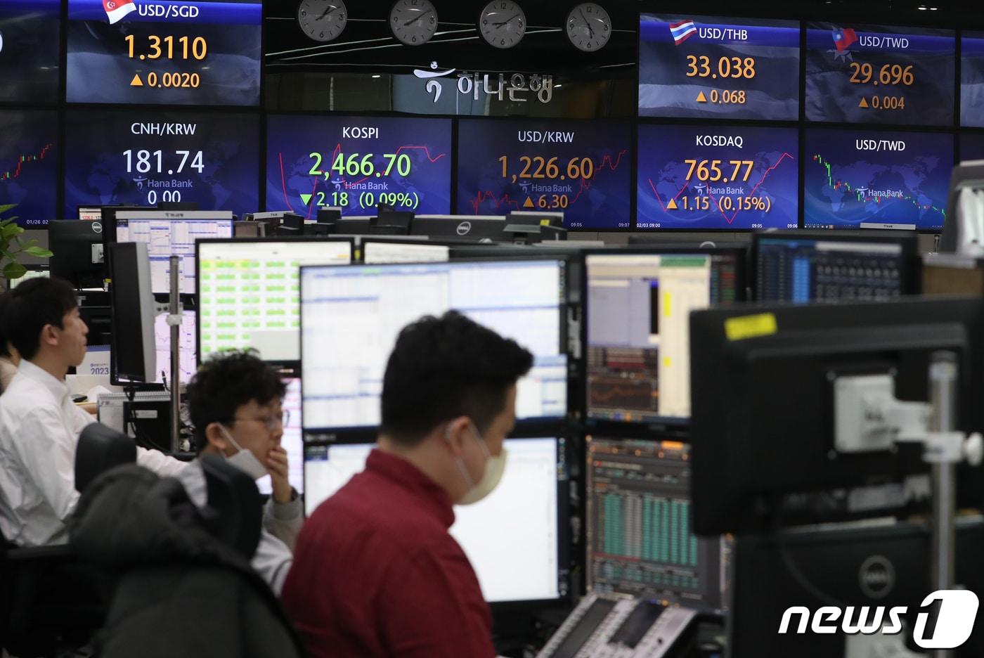 본문 이미지 - 지난 3일 오전 서울 중구 하나은행 딜링룸 전광판에 코스피 지수가 전 거래일보다 2.18포인트(0.09%) 하락한 2466.70, 코스닥은 1.15 포인트(0.15%) 상승한 765.77, 원달러 환율은 6.30원 오른 1226.60을 나타내고 있다. 2023.2.3/뉴스1 ⓒ News1 권현진 기자