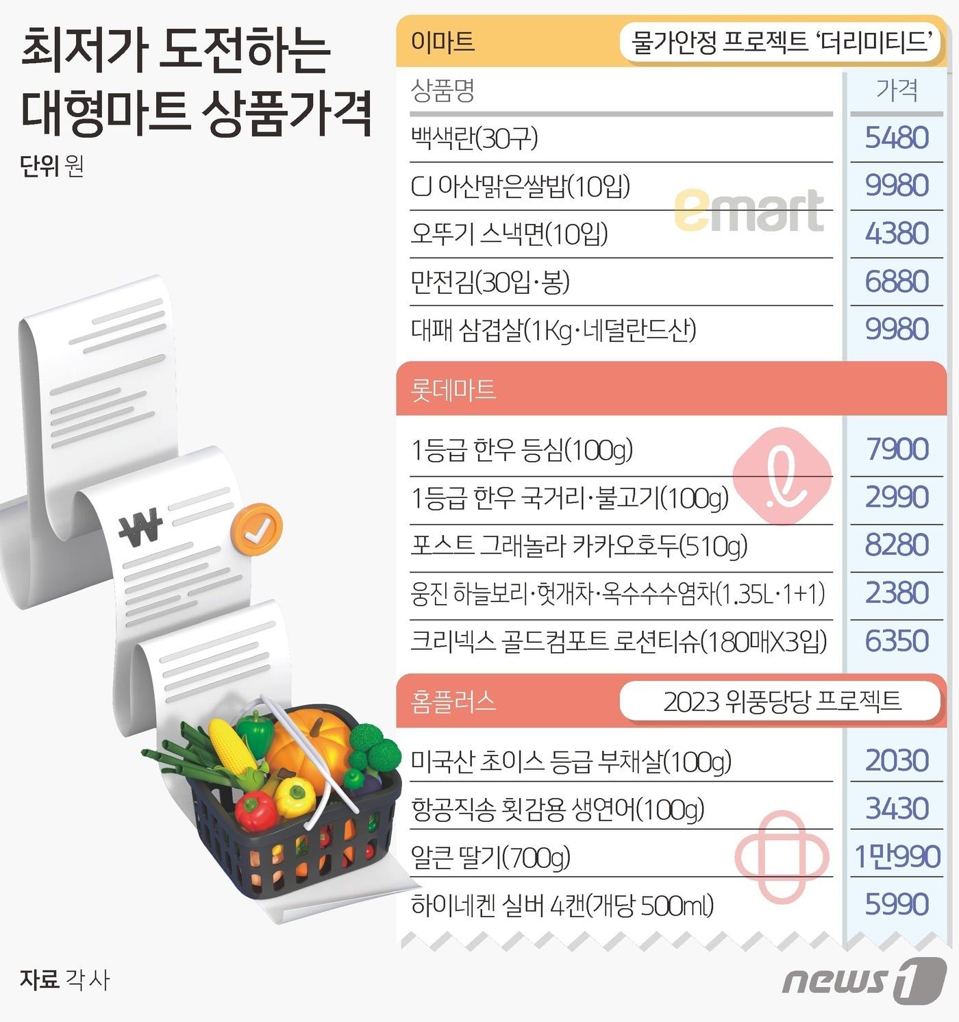 본문 이미지 - ⓒ News1 김초희 디자이너