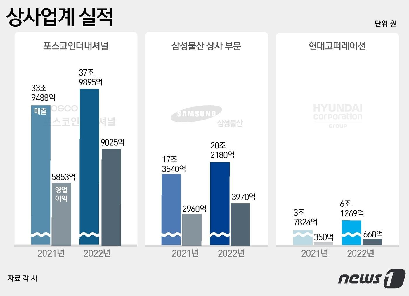 본문 이미지 - ⓒ News1 윤주희 디자이너