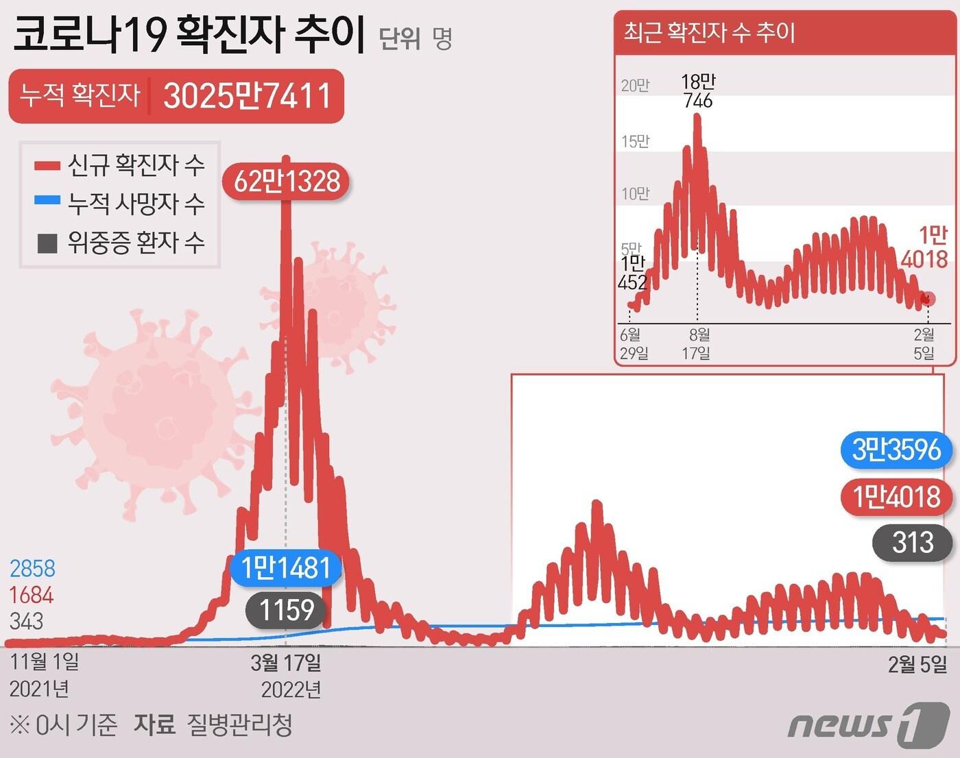 본문 이미지 - ⓒ News1 윤주희 디자이너