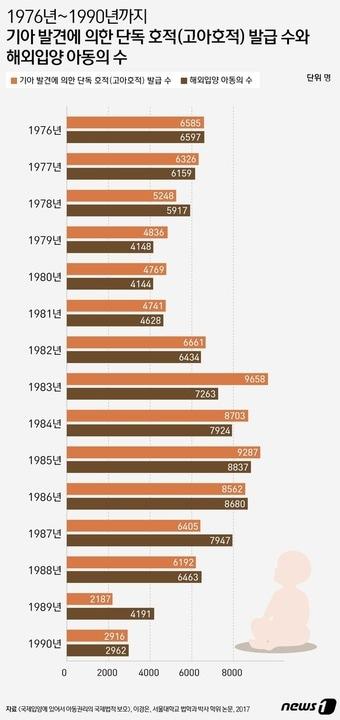 본문 이미지 - ⓒ News1 윤주희 디자이너