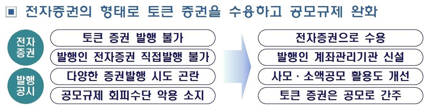 금융위원회 제공