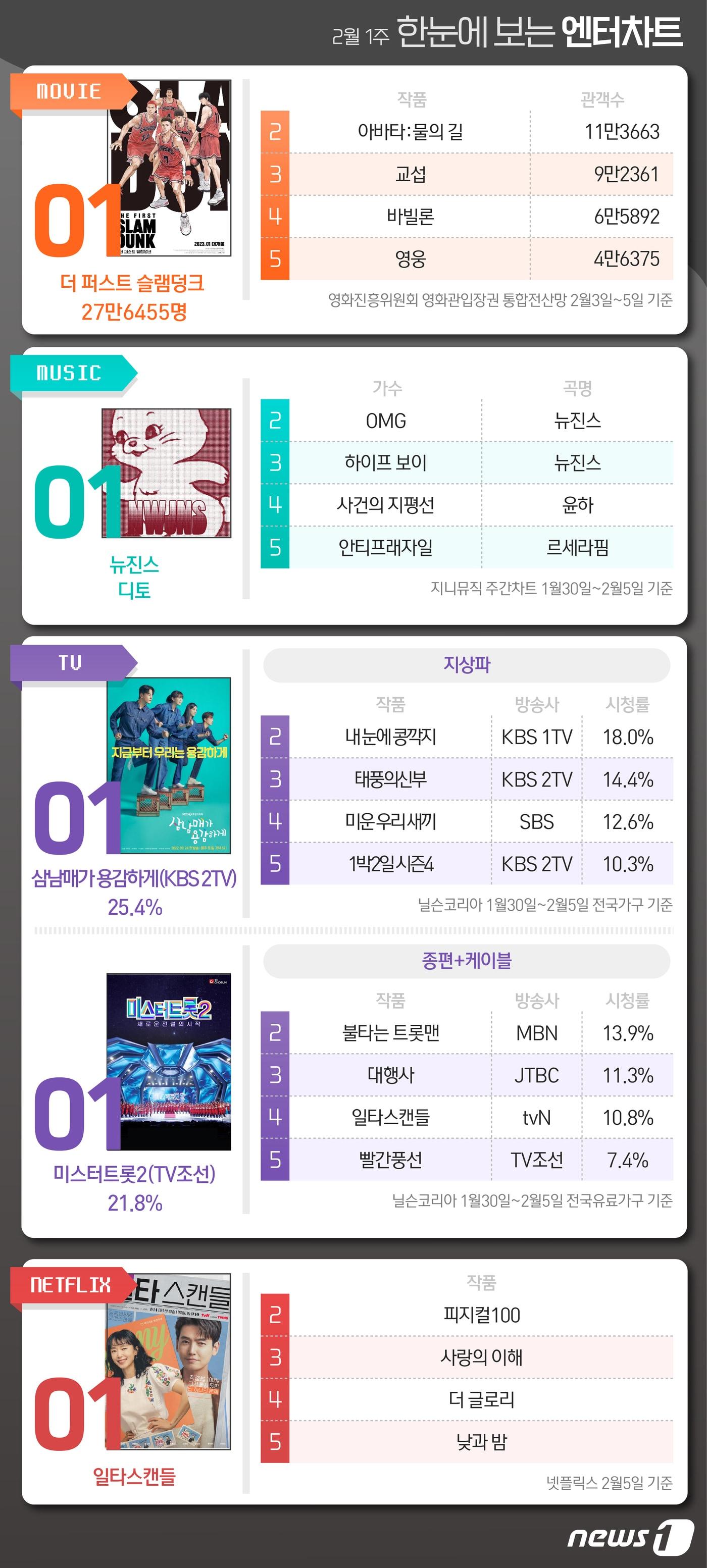 본문 이미지 - ⓒ News1 윤주희 디자이너