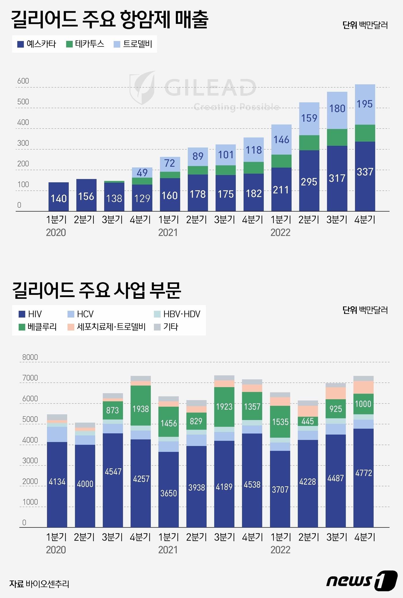 본문 이미지 - ⓒ News1 윤주희 디자이너