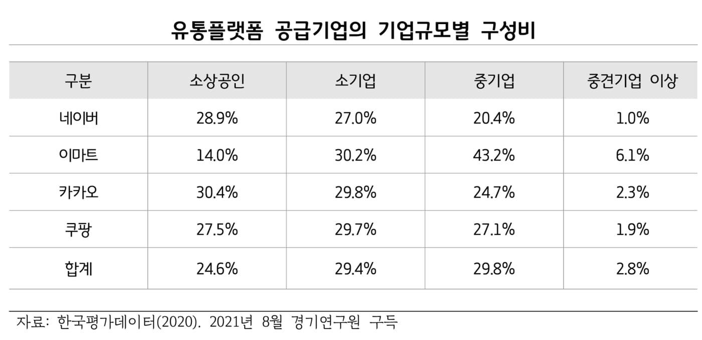 경기연구원은 공정한 플랫폼 경제생태계 구축을 위한 제도와 규제의 추진 방향을 제안한 &#39;공정한 플랫폼 경제생태계를 위한 규제 방안 연구&#39; 보고서를 발간했다고 7일 밝혔다.&#40;경기도 제공&#41;