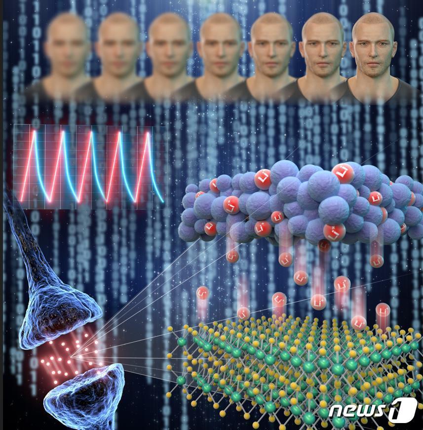 본문 이미지 - 뉴로모픽 반도체 소자 모식도.(한국재료연 제공)