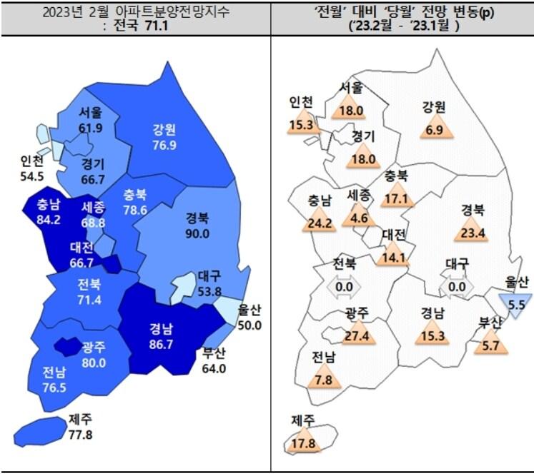 본문 이미지 - 2월 아파트 분양전망 지수