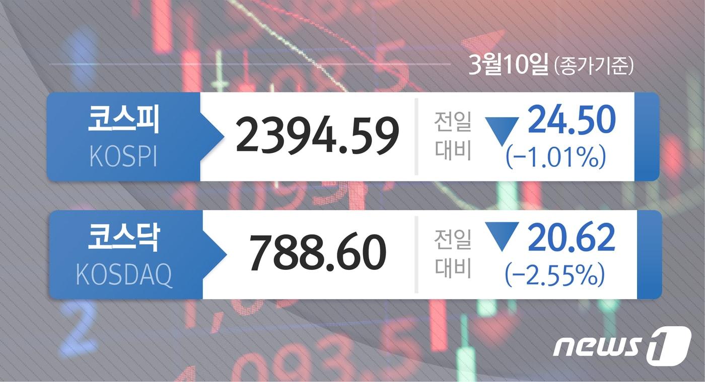 본문 이미지 - ⓒ News1 윤주희 디자이너