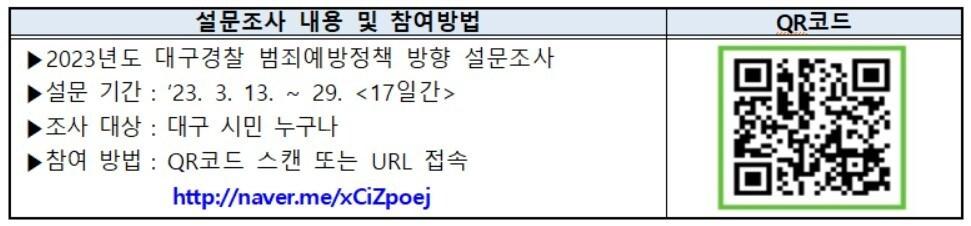 본문 이미지 - 대구경찰청은 대구시자치경찰위원회와 협업해 13일부터 오는 29일까지 '2023 대구경찰 범죄예방정책 설문조사'를 실시한다. 사진은 설문조사 참여 방법. (대구경찰청 제공)/뉴스1