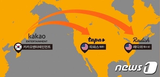 본문 이미지 - 카카오엔터, 북미 지역 웹툰·웹소설 자회사 타파스엔터 국내 법인 청산(카카오엔터 제공)  