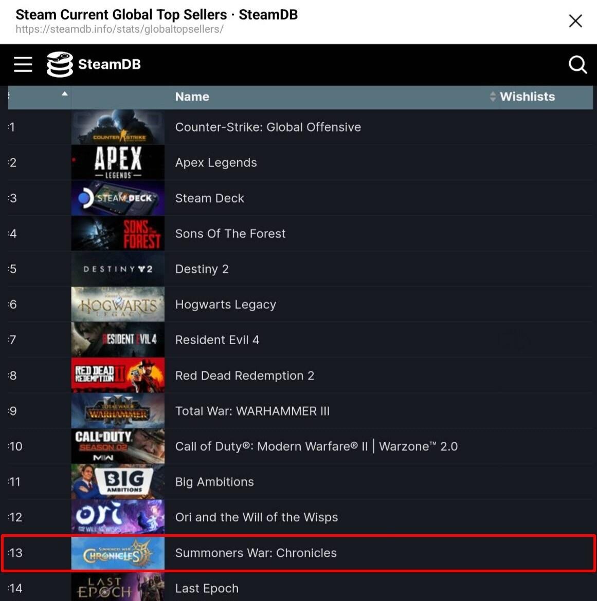 본문 이미지 - (컴투스 제공)
