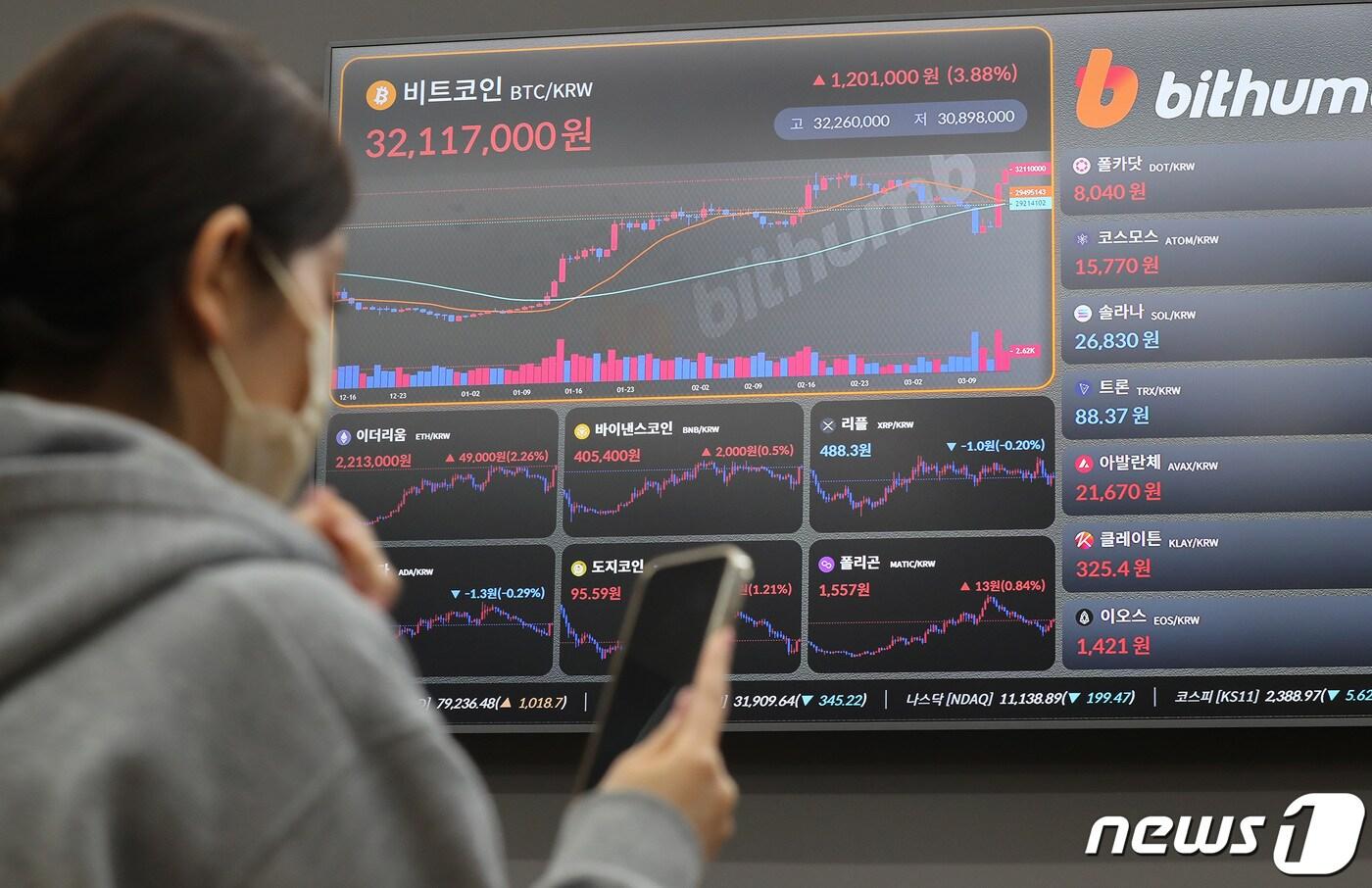 미국 실리콘밸리은행(SVB) 등 미국 은행들의 잇단 폐쇄에도 불구하고 비트코인 등 주요 가상자산이 급등세를 보이고 있는 14일 서울 서초구 빗썸고객센터에서 비트코인 시세가 전광판을 통해 표시되고 있다. 2023.3.14/뉴스1 ⓒ News1 이동해 기자