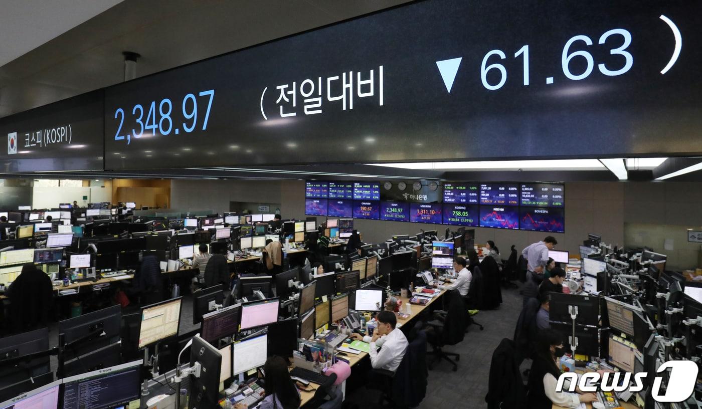 본문 이미지 - 14일 오후 서울 중구 하나은행 딜링룸 전광판에 코스피 지수가 전 거래일대비 61.63포인트(2.56%) 하락한 2348.97을 나타내고 있다. 이날 국내증시는 미국 실리콘밸리뱅크(SVB) 파산 사태 여파로 코스피는 2%대 코스닥은 3% 넘게 급락했다. 2023.3.14/뉴스1 ⓒ News1 송원영 기자