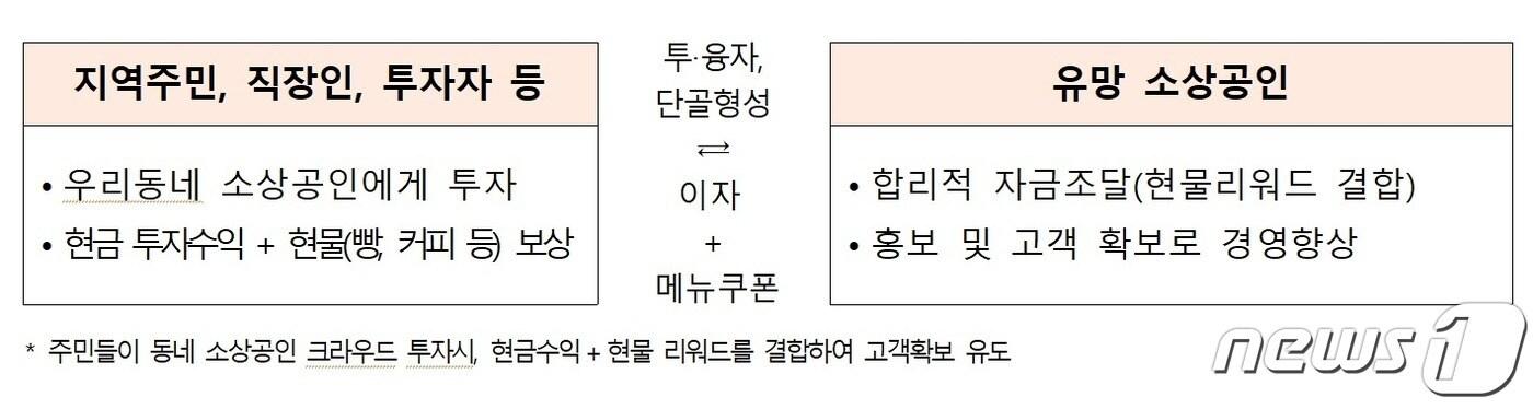 본문 이미지 - (중소벤처기업부 제공)