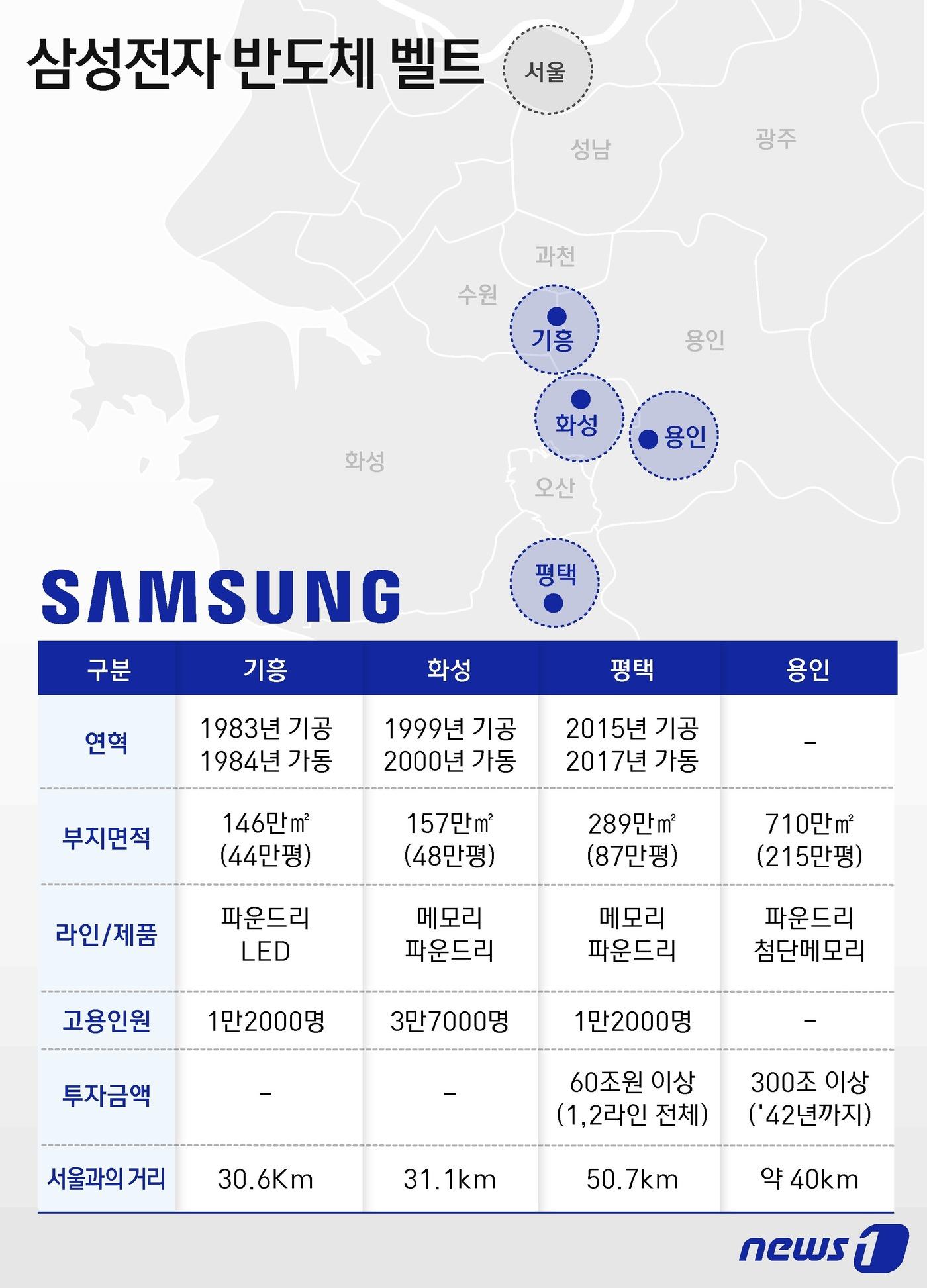 300조 투자에 외신도 집중 보도…