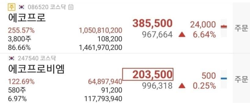본문 이미지 - 한 직장인 커뮤니티에 올라온 에코프로 수익률 인증 사진
