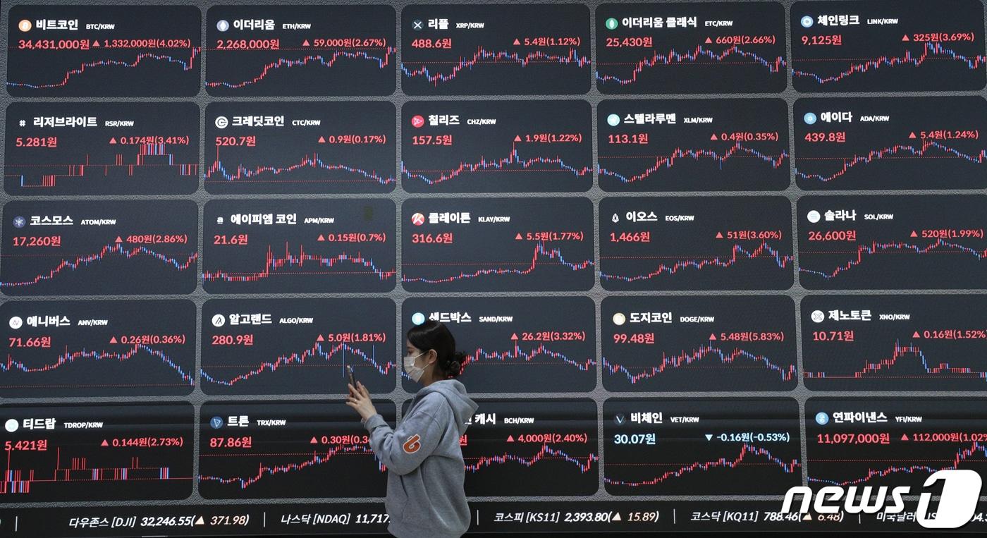 본문 이미지 - 17일 오후 서울 서초구 빗썸고객센터 전광판에 비트코인 시세가 표시되고 있다.  2023.3.17/뉴스1 ⓒ News1 신웅수 기자