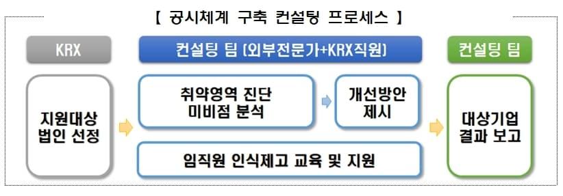 본문 이미지 - (한국거래소 제공)