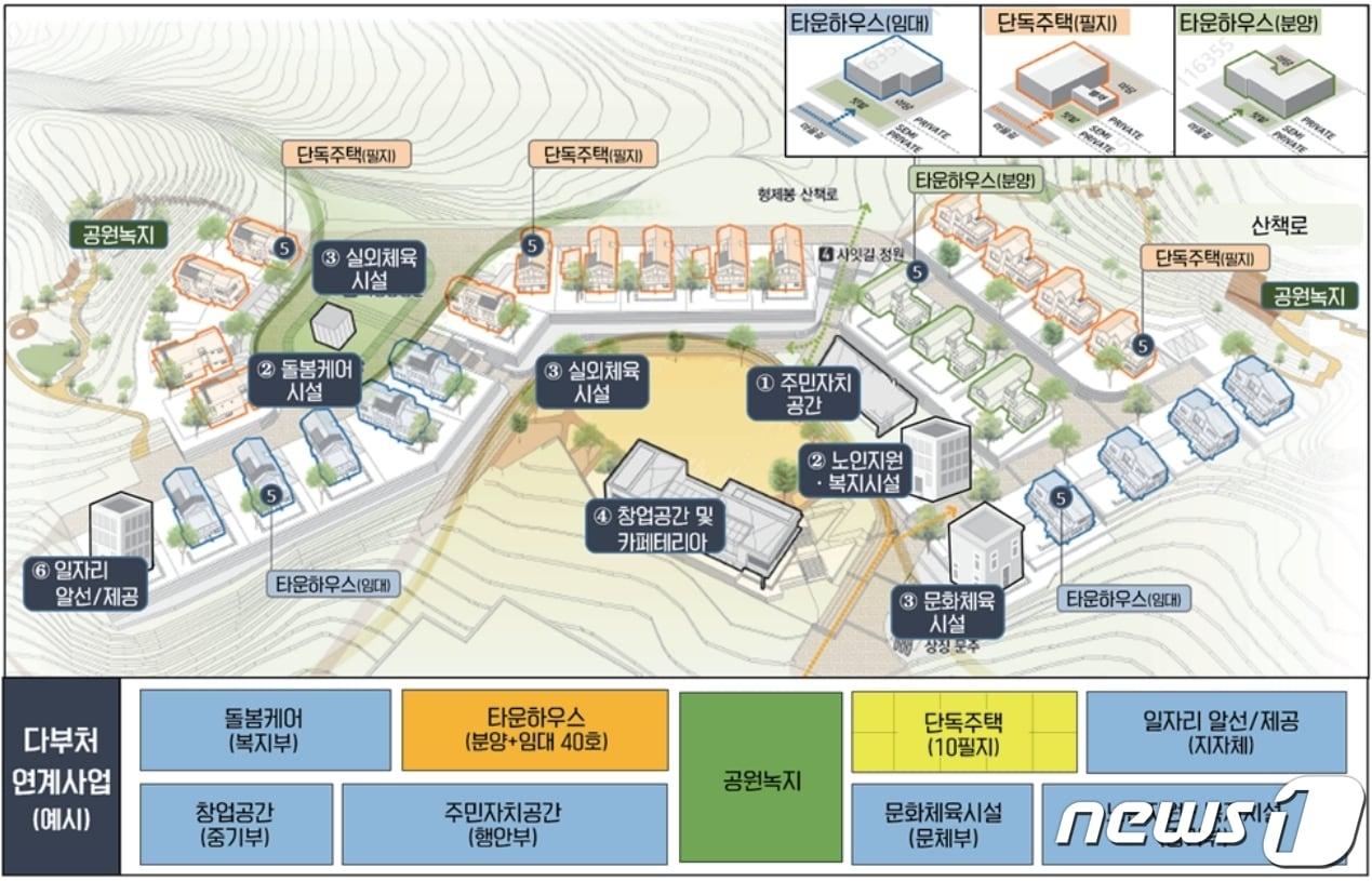본문 이미지 - 지역활력타운 이미지(충남연구원 제공)