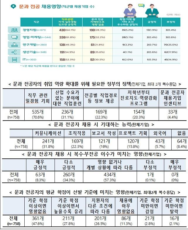 본문 이미지 - 고용노동부, 758개 기업 대상 설문조사