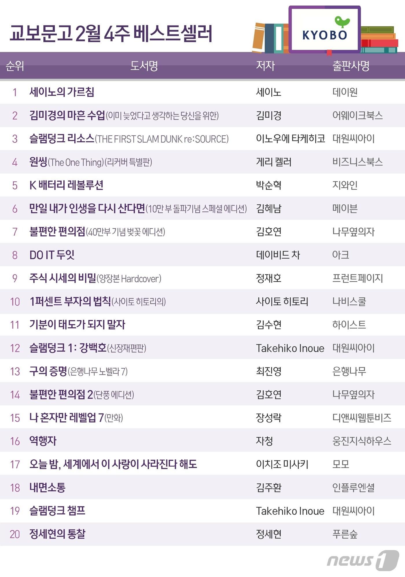 본문 이미지 - ⓒ News1 김초희 디자이너