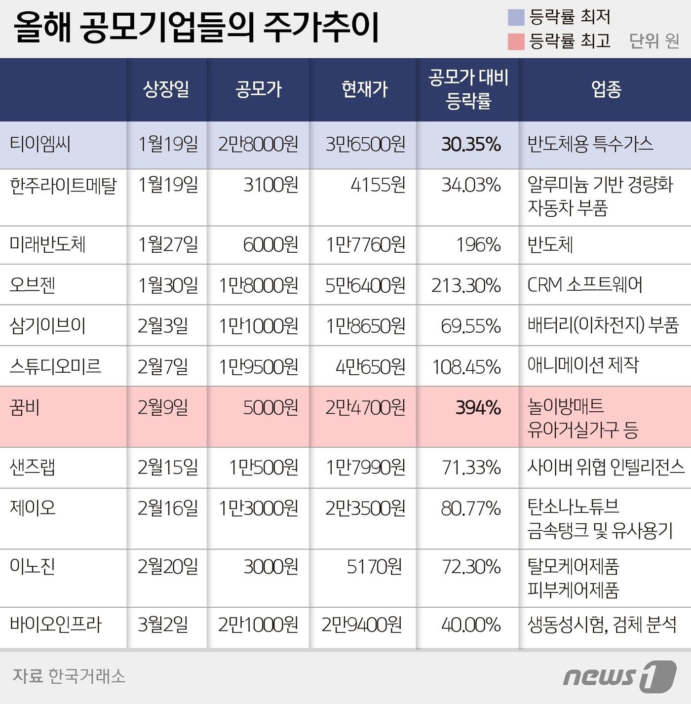 본문 이미지 - ⓒ News1 양혜림 디자이너