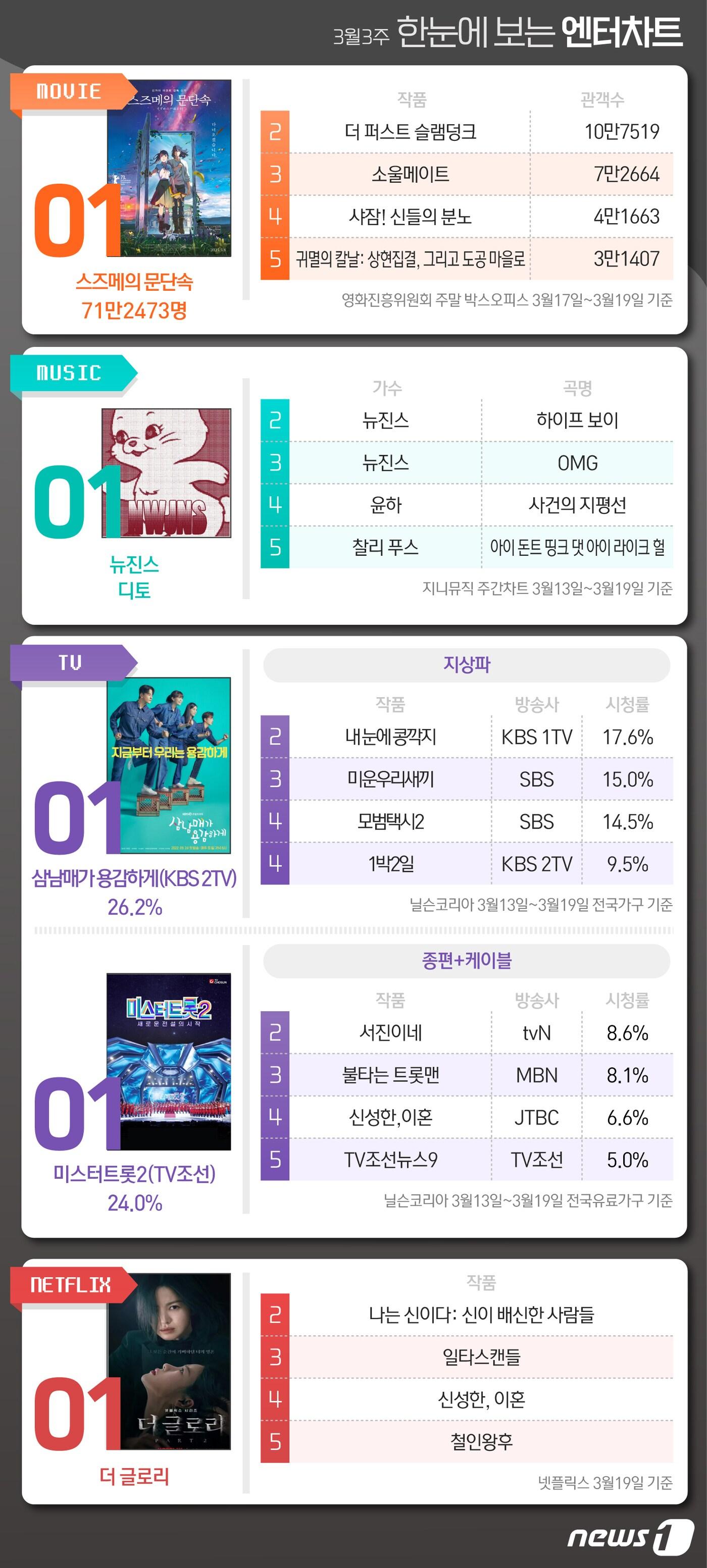 본문 이미지 - ⓒ News1 김지영 디자이너