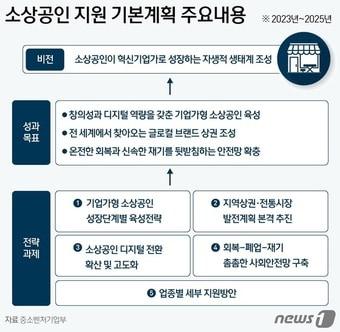 본문 이미지 - ⓒ News1 윤주희 디자이너