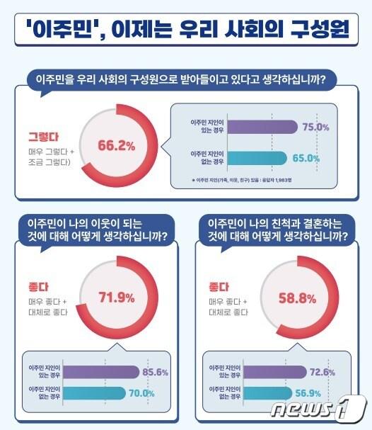 본문 이미지 - 인권의식실태조사 카드뉴스 (인권위 제공) 