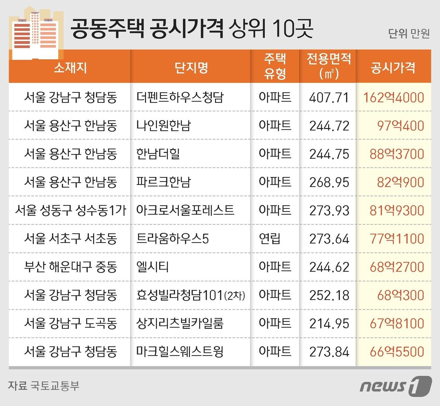 본문 이미지 - ⓒ News1 김지영 디자이너