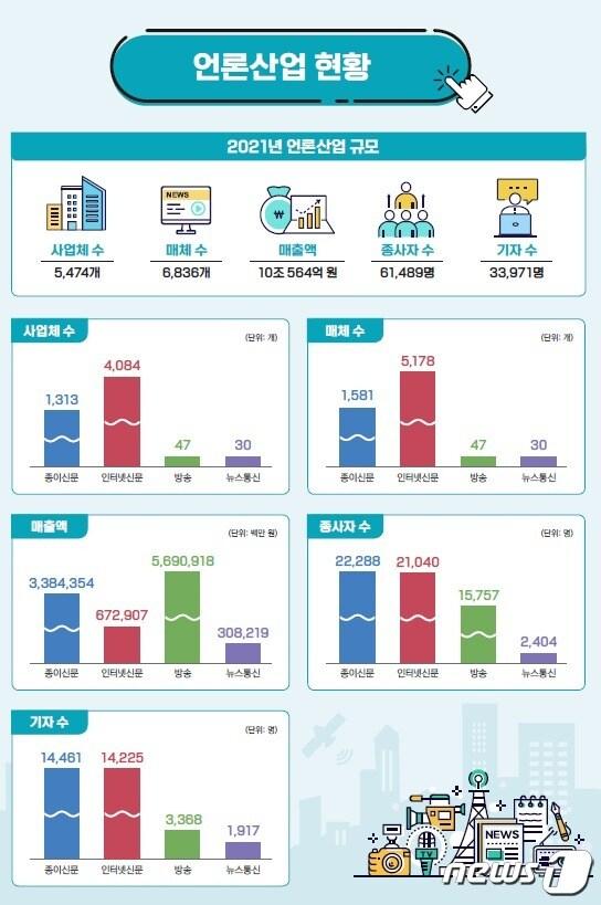 본문 이미지 - 2022 한국언론연감.